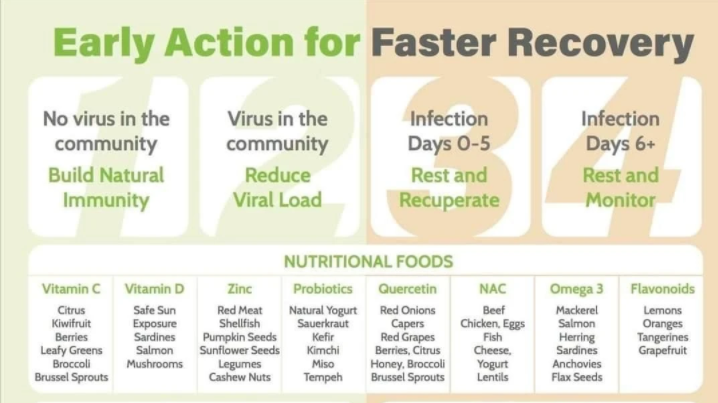 Covid Supplement & Lifestyle Guide
